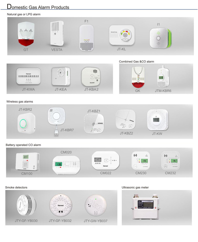 Home-Gas-Alarm