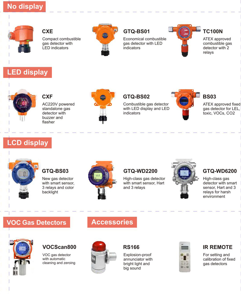 Industrial-gas-detector